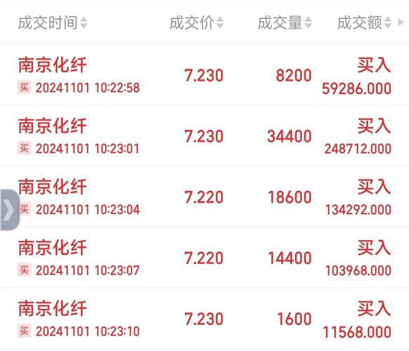 南京化纖的股票代碼，南京化纖股票股